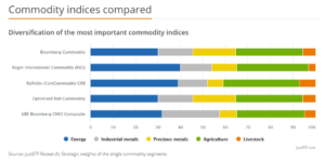 commodity-indicies-compared