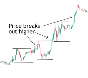 daily-high-low-breakout-3