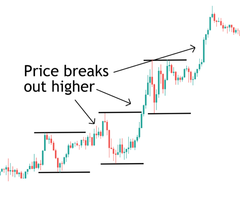 Beginner's Guide to Popular Intraday Trading Strategies - Forex ...