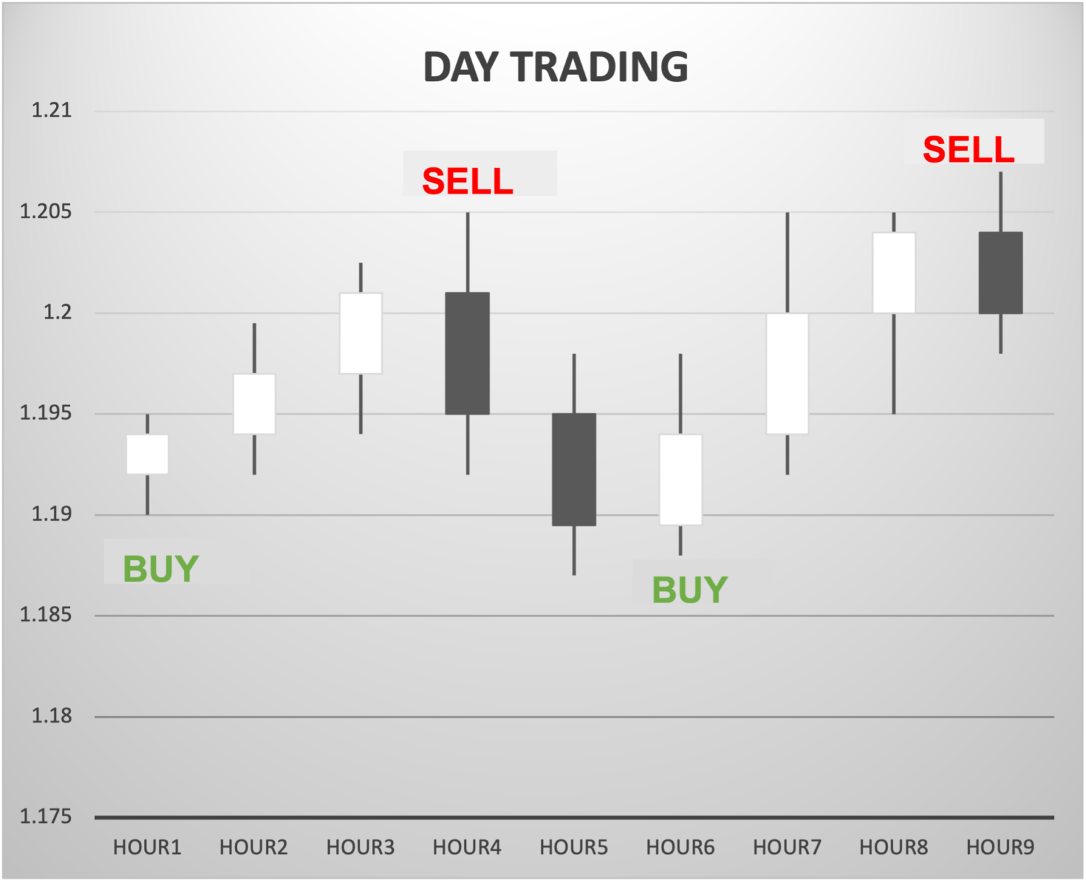 Designing A Forex Trading System - Step By Step Process - Forex ...