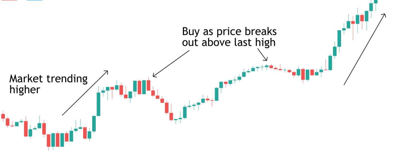 intraday-breakout-trade-1