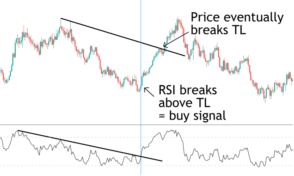 How To Find Short Squeeze Stocks