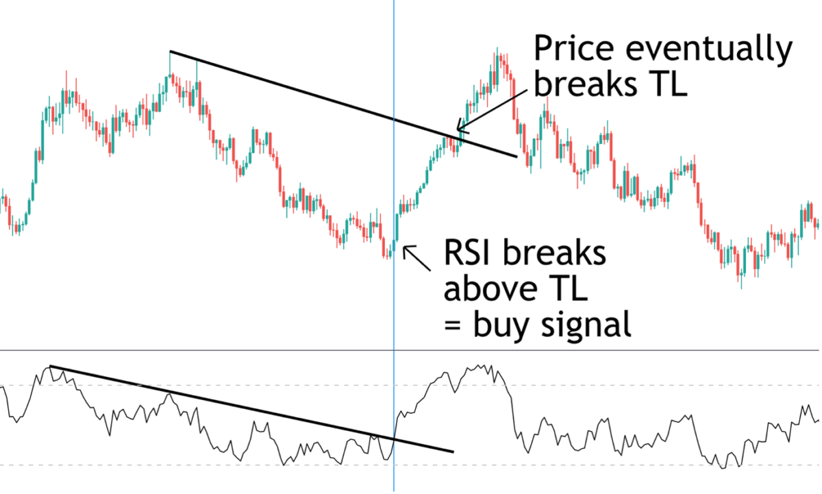 What Is A Short Squeeze And How To Profit From It? - Forex Training Group