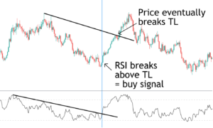 short-squeeze-and-rsi-indicator