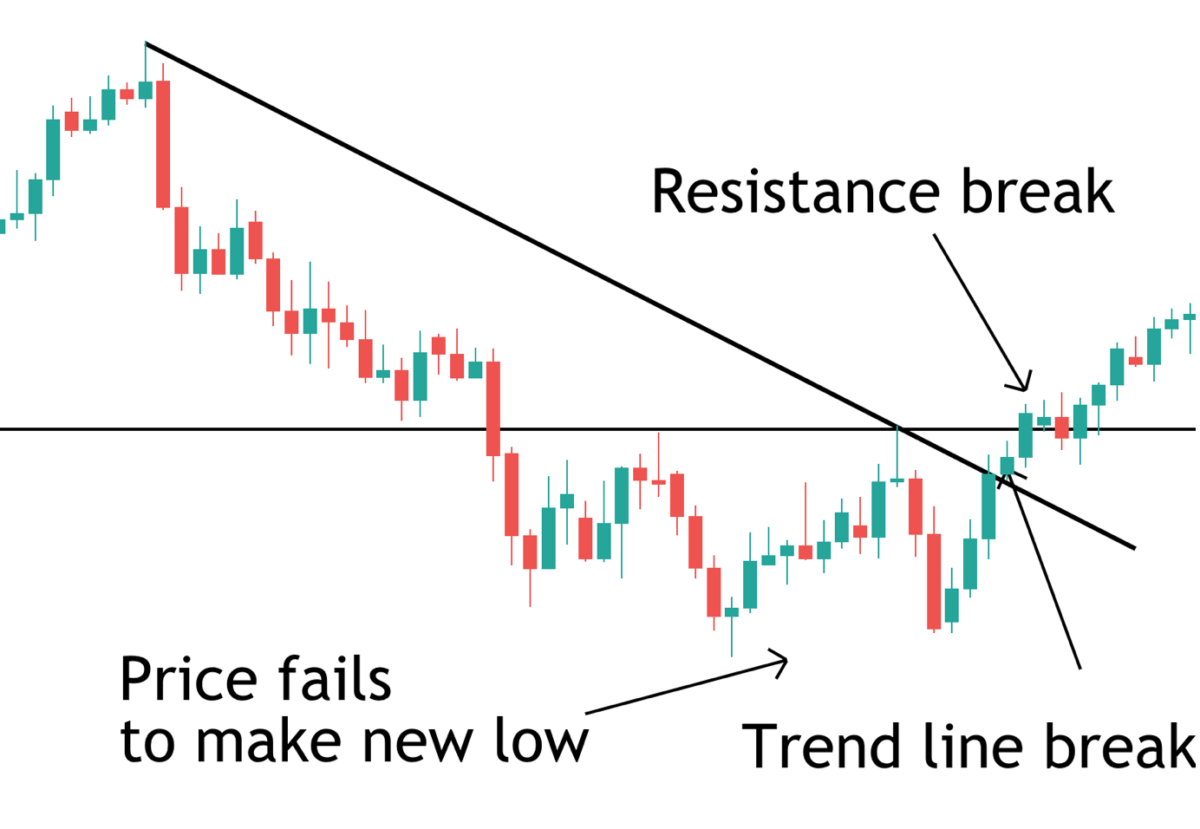 What Is A Short Squeeze And How To Profit From It Forex Training Group