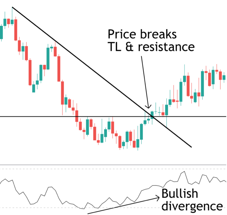 Rsi squeeze