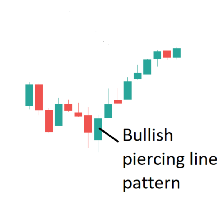 line group forex