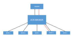 ECN-forex-brokers