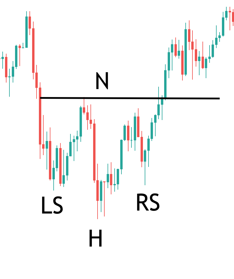 Inverse-head-and-shoulders-example