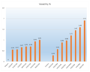 exotic-currency-pairs-volatility