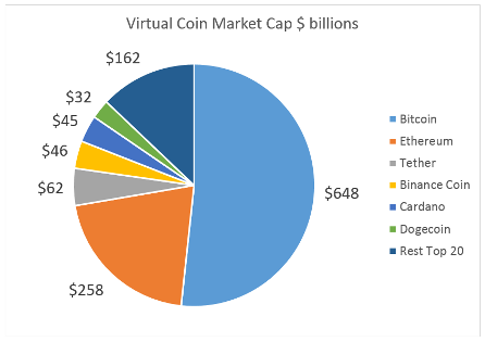 virtual-coin-market-cap