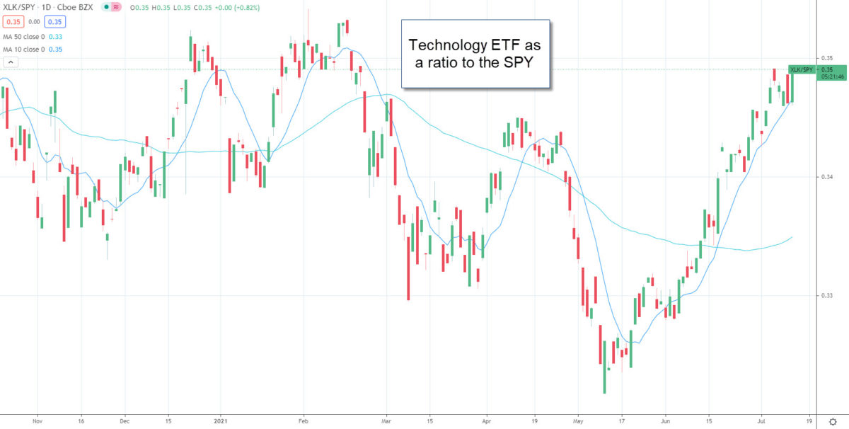 S&P 500 Index Standard & Poor's 500 Index Defined Forex Training Group