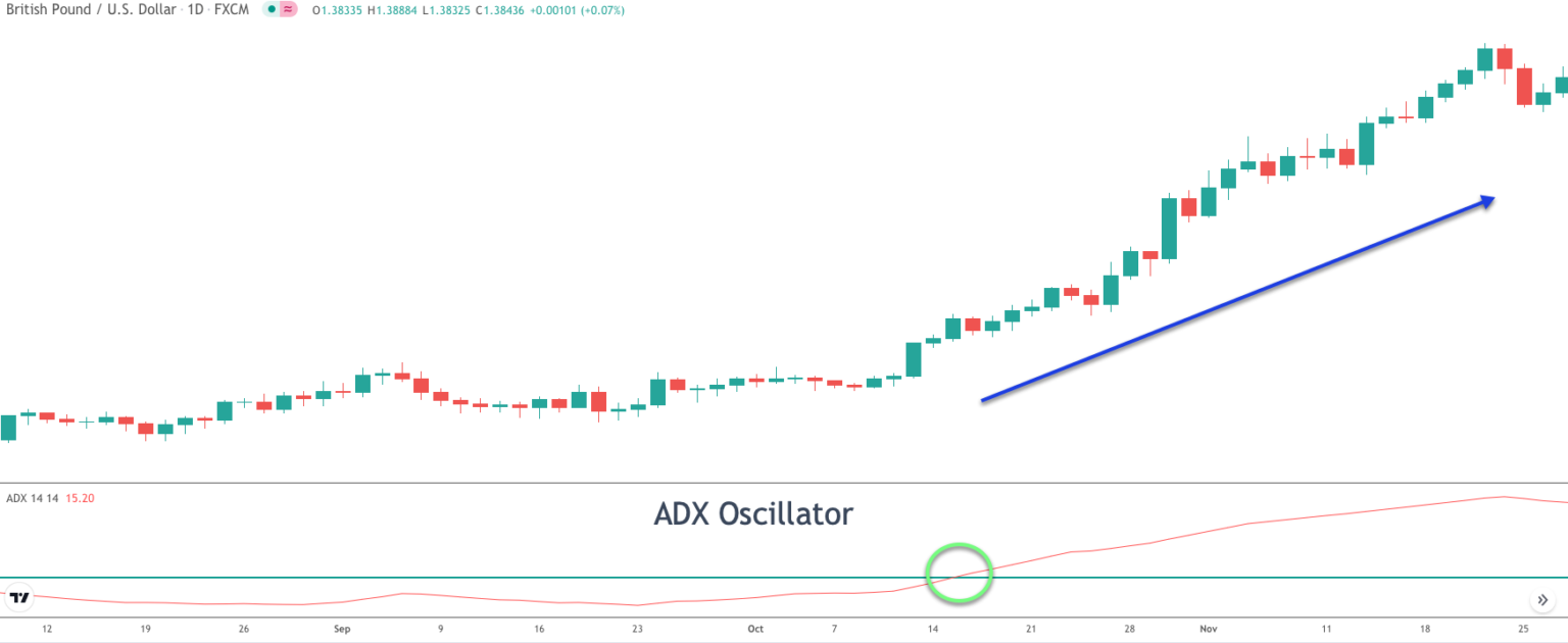 Comparing Different Technical Oscillators Forex Training Group
