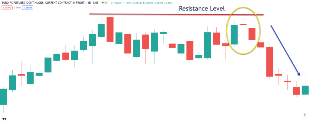 Evening-Star-pattern-at-Resistance