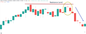 Evening-Star-pattern-at-Resistance