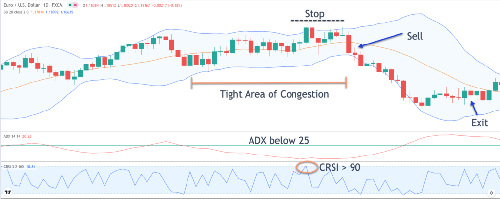 connors-rsi-strategy