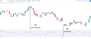 MFI-overbough-oversold-signals
