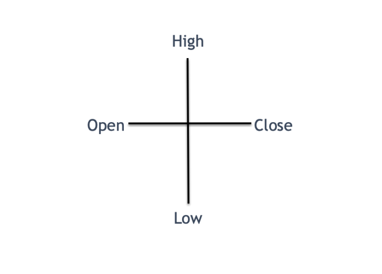 doji-star-candlestick-pattern - Forex Training Group