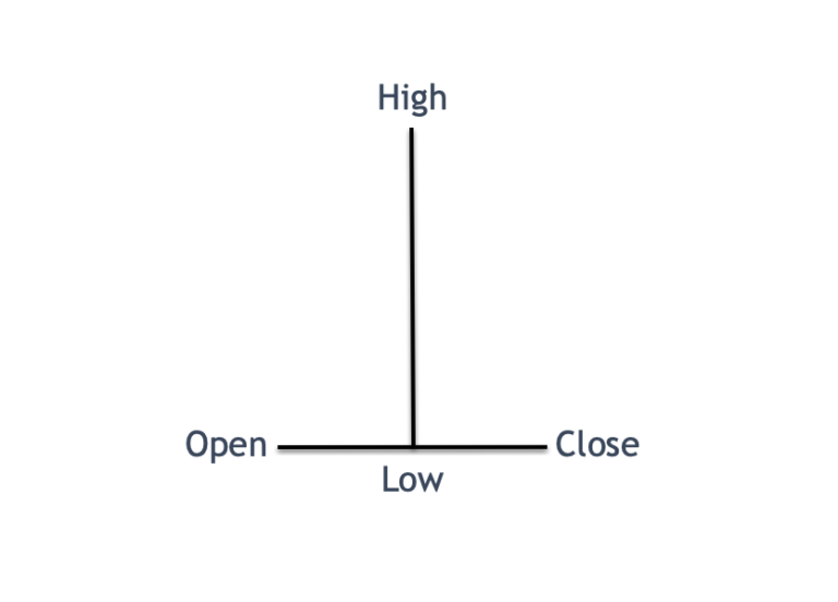 Gravestone-doji-pattern - Forex Training Group