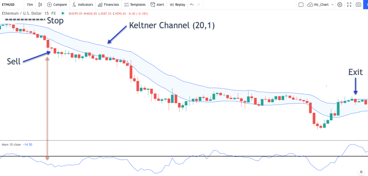 crypto day trading strategies