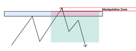 understanding-market-manipulation-and-stop-runs-forex-training-group